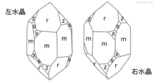 ちょこっとColumn4 水晶の左右 右水晶 左水晶